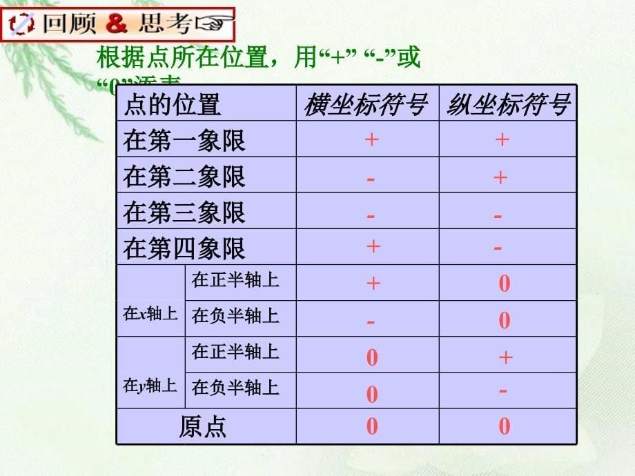 平面直角坐标系2.ppt_第5页