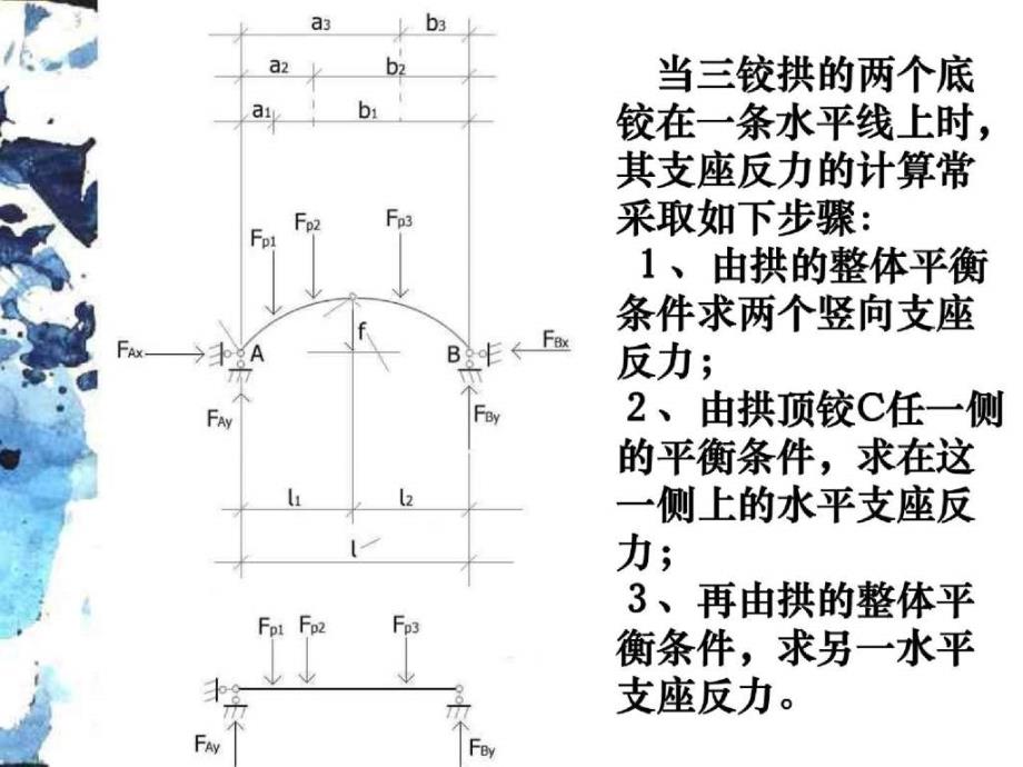 结构力学ppt课件-4a_第3页