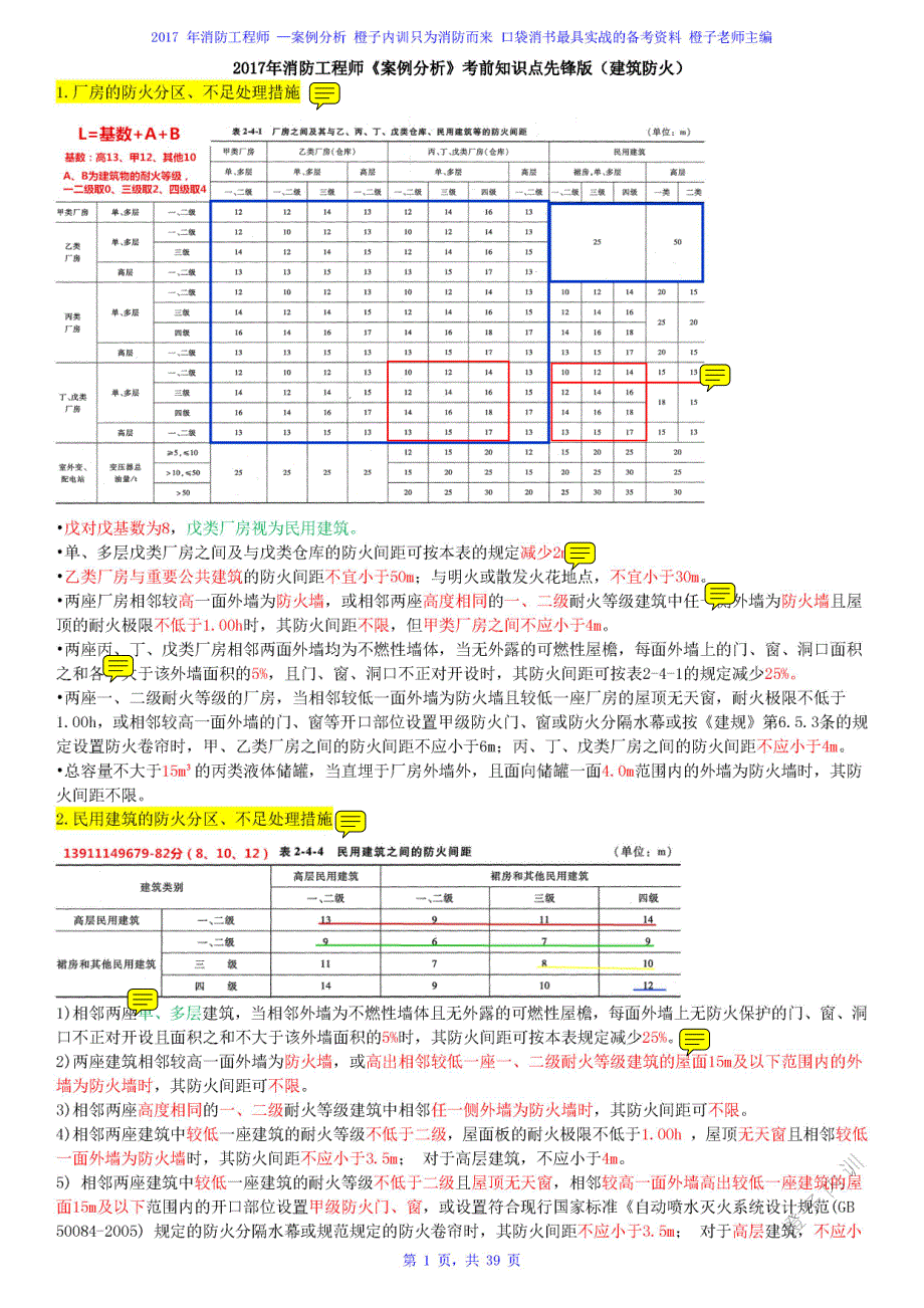 2017消防工程师《案例分析》考前知识点先锋版(注释版五星背诵)_第1页