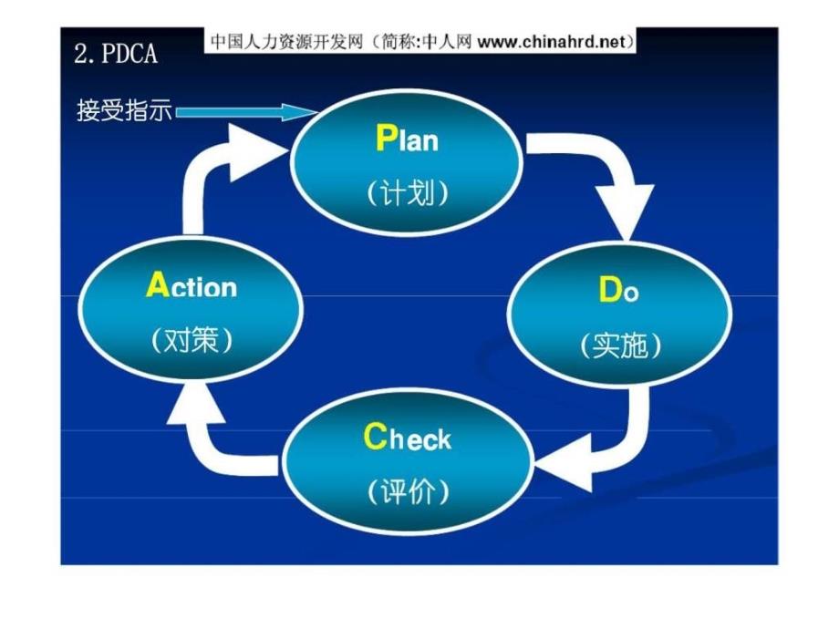 高效工作方法培训日程管理(丰田培训资料)_第4页