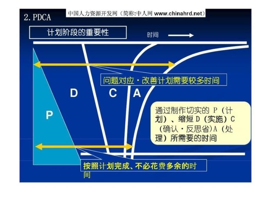 高效工作方法培训日程管理(丰田培训资料)_第5页