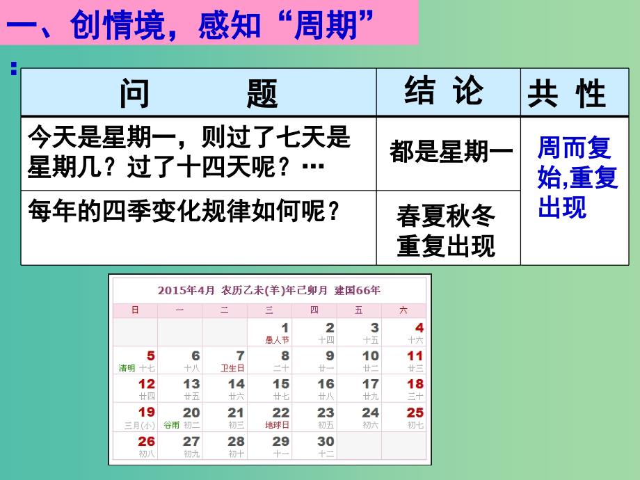 高中数学 1.4.2正弦函数、余弦函数的性质课件1 新人教a版必修4_第3页