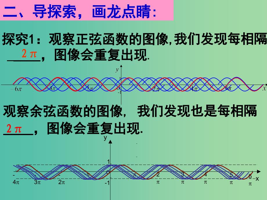 高中数学 1.4.2正弦函数、余弦函数的性质课件1 新人教a版必修4_第4页