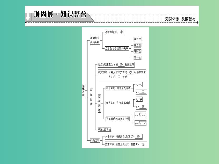 高中物理 第1章 怎样研究抛体运动章末分层突破课件 沪科版必修2_第2页