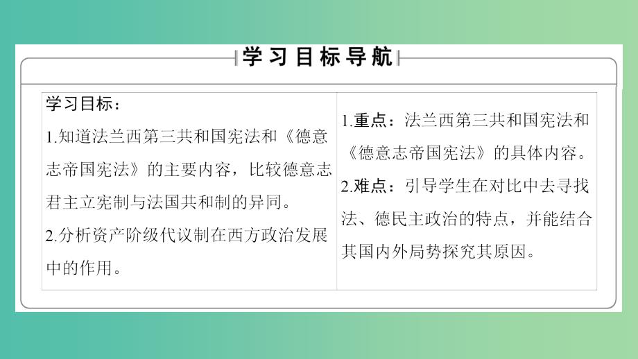 高中历史 专题7 近代西方民主政治的确立与发展 3 民主政治的扩展课件 人民版必修1_第2页