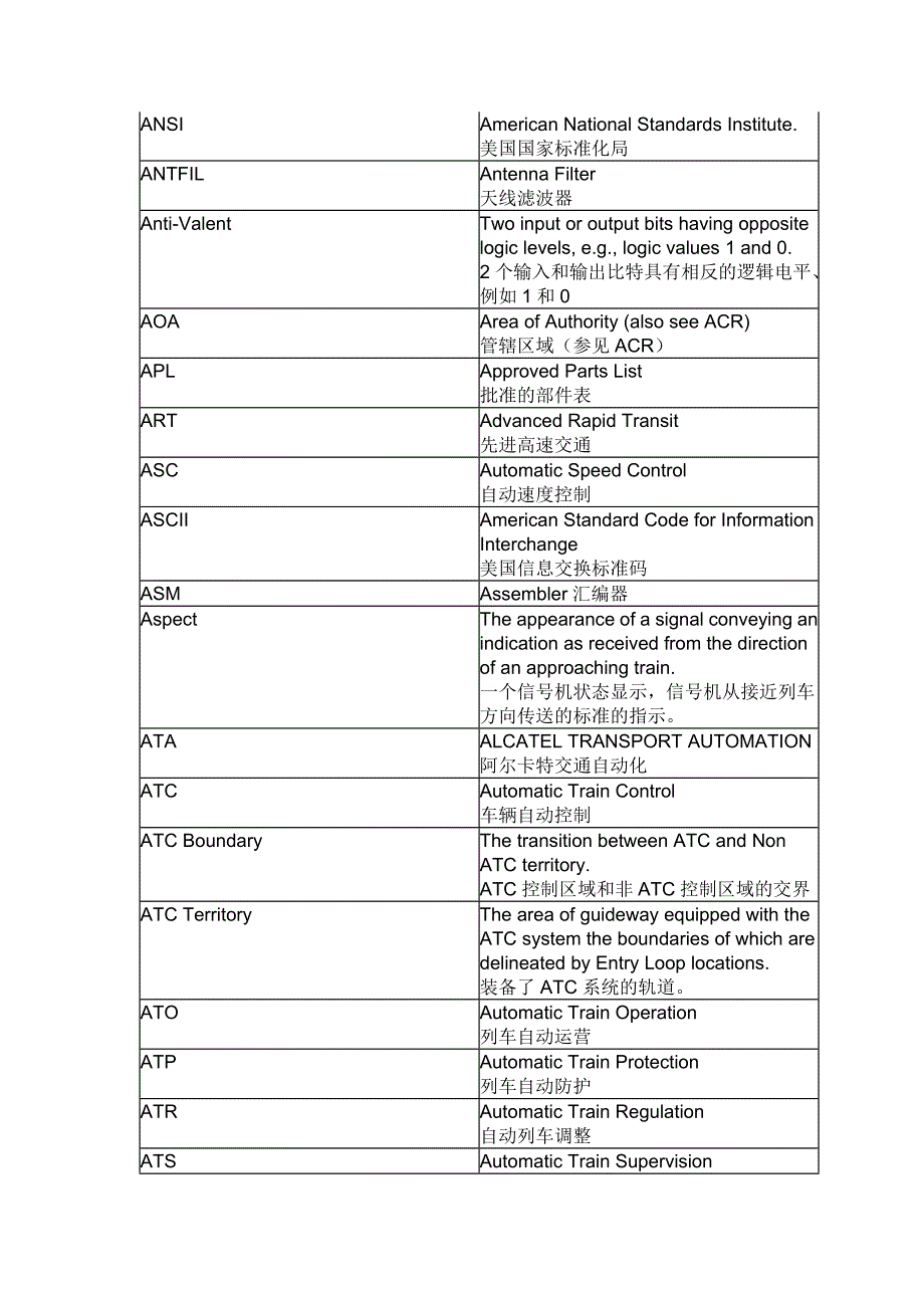 轨道交通信号系统术语及缩写资料_第2页