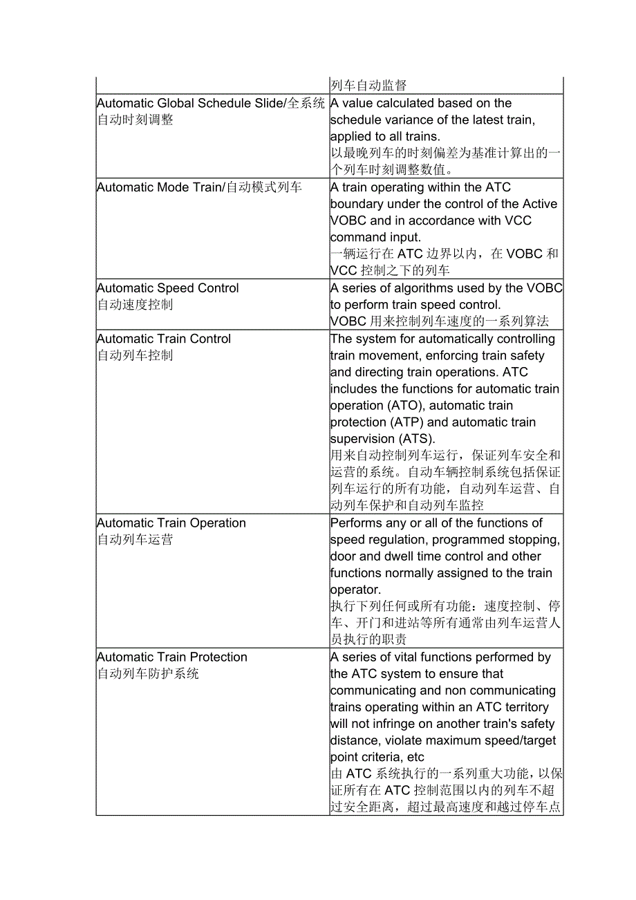 轨道交通信号系统术语及缩写资料_第3页