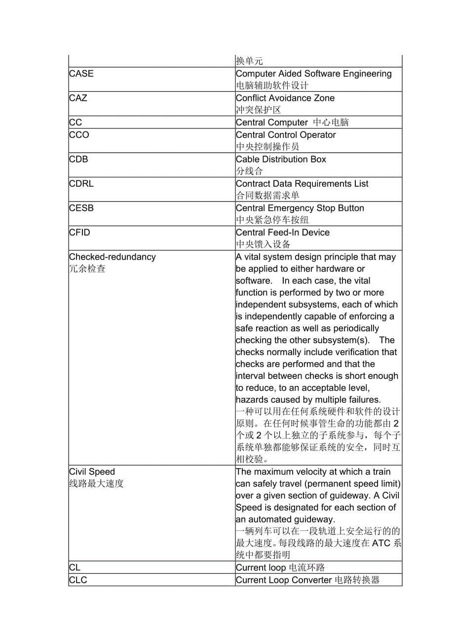 轨道交通信号系统术语及缩写资料_第5页