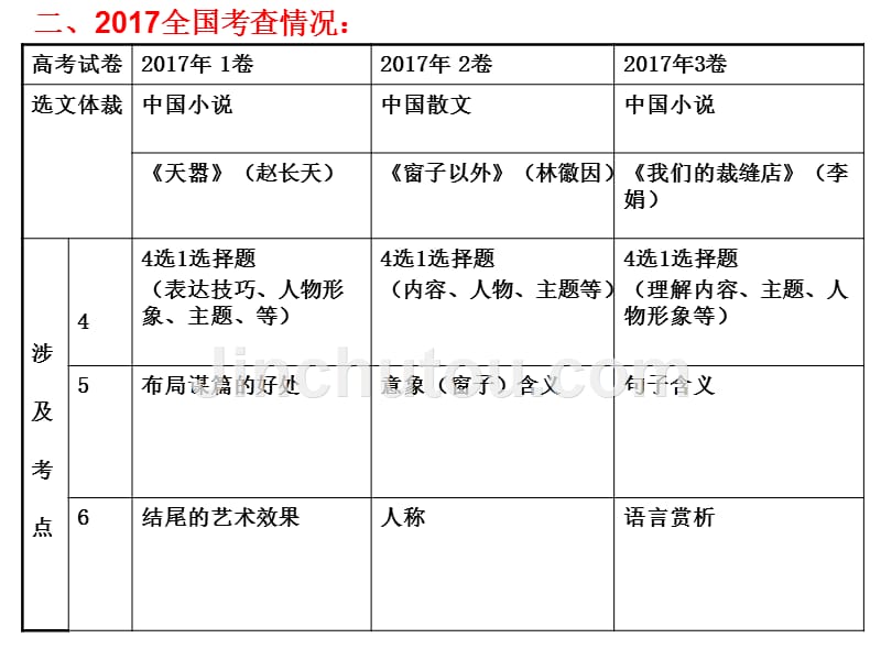 2018年高考小 说阅读--基础知识_第2页