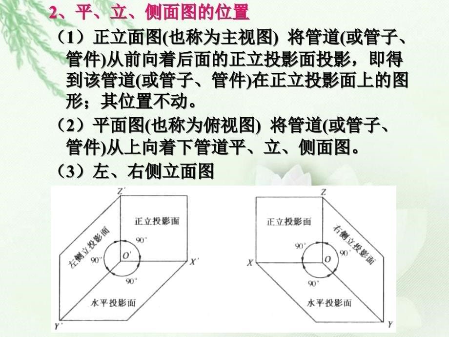 建筑设备安装识图1.ppt_第5页