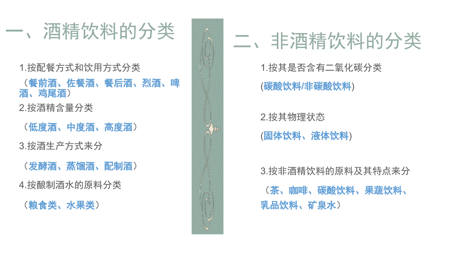 酒水知识——酒水分类.ppt_第3页