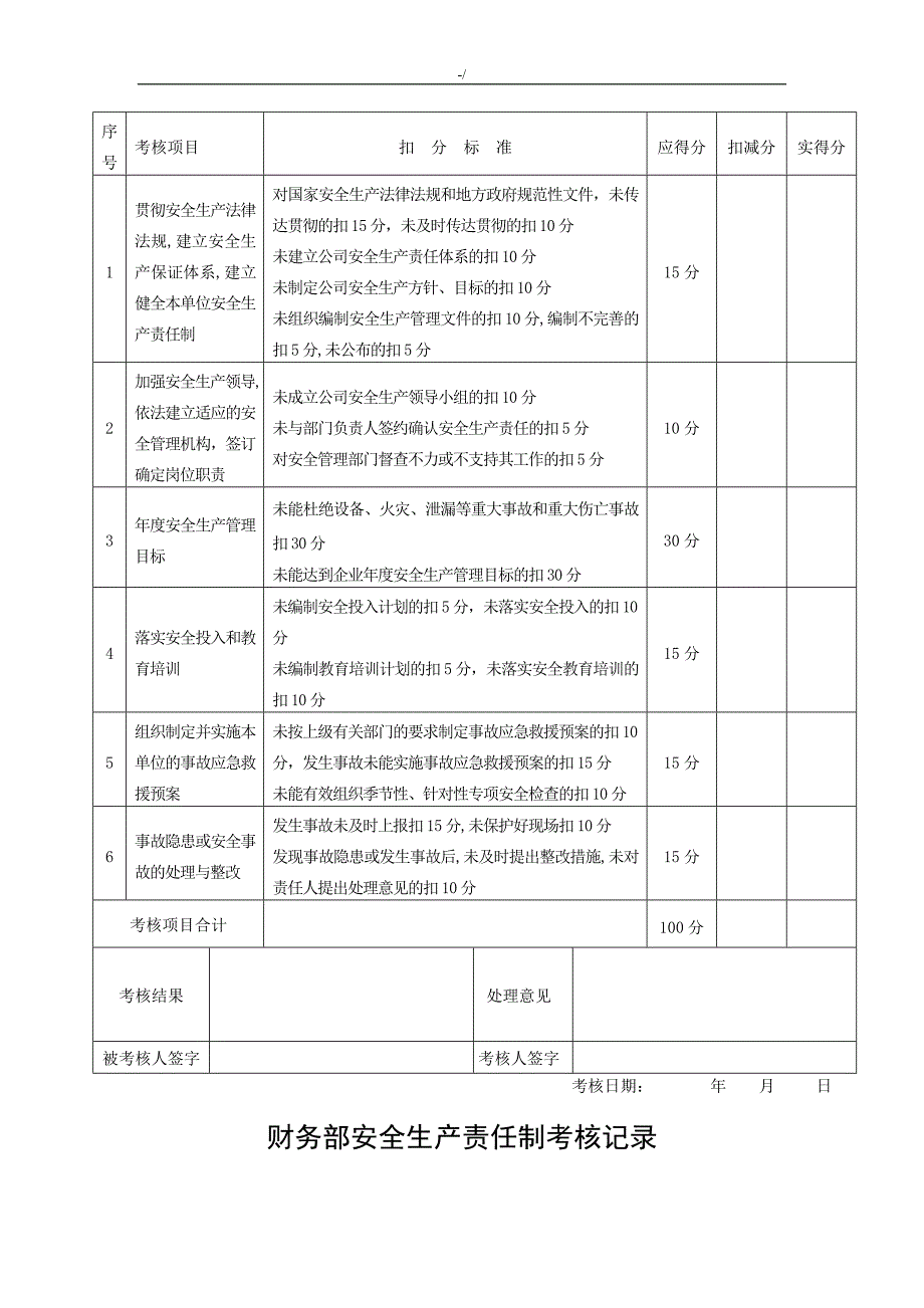 计划项目安全生产责任制考核规章和考核表_第3页