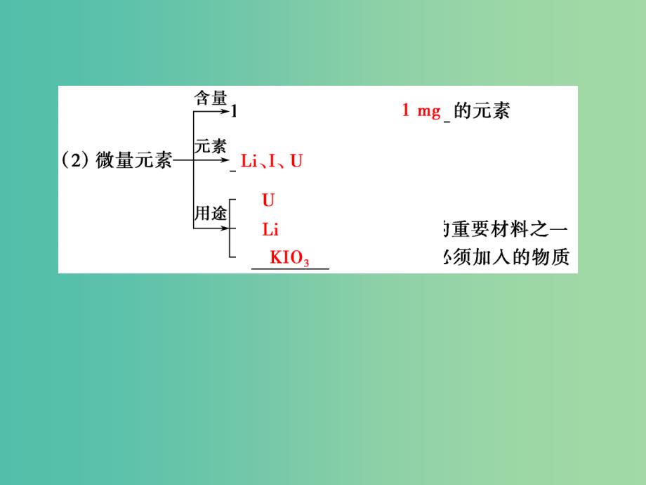 高考化学总复习 第4章 课时4 海水中的元素课件 鲁科版_第3页