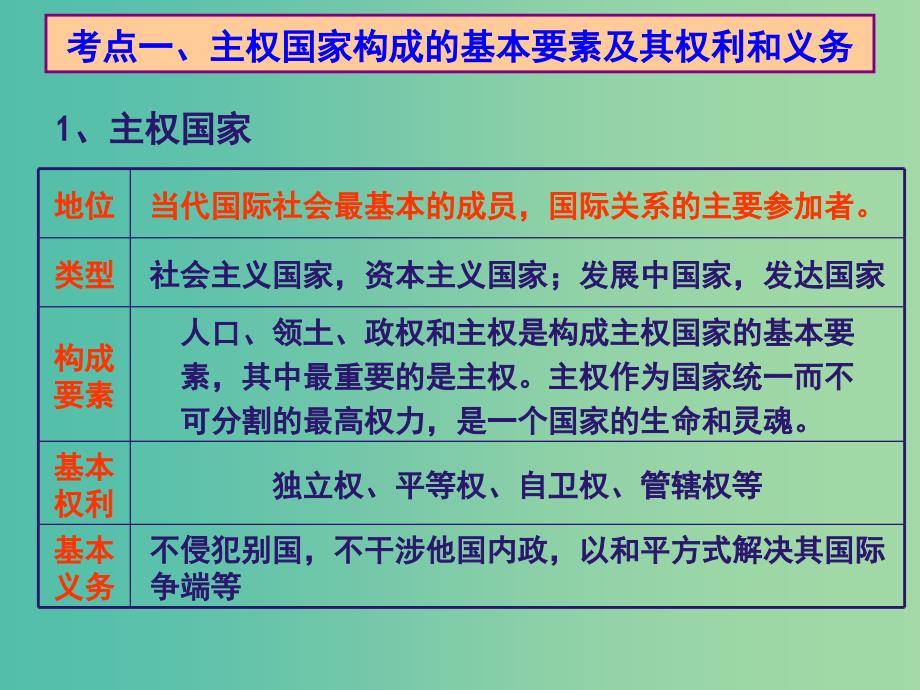 高中政治 4.8走近国际社会课件 新人教版必修2_第2页