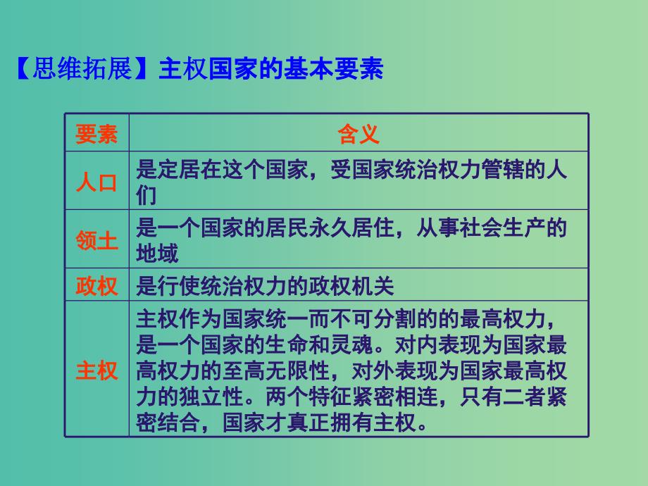 高中政治 4.8走近国际社会课件 新人教版必修2_第3页