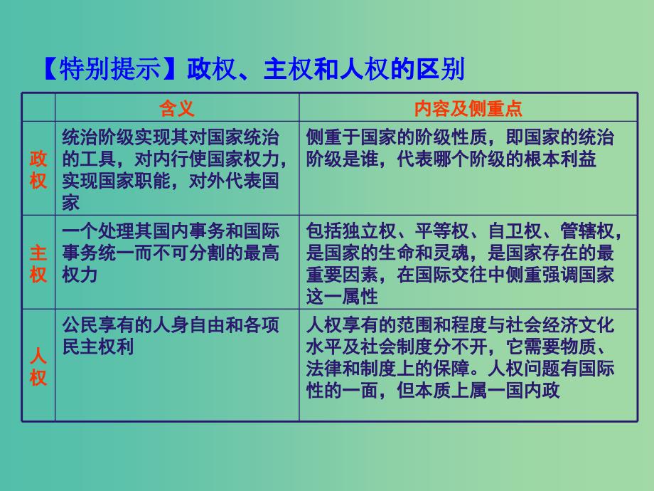 高中政治 4.8走近国际社会课件 新人教版必修2_第4页