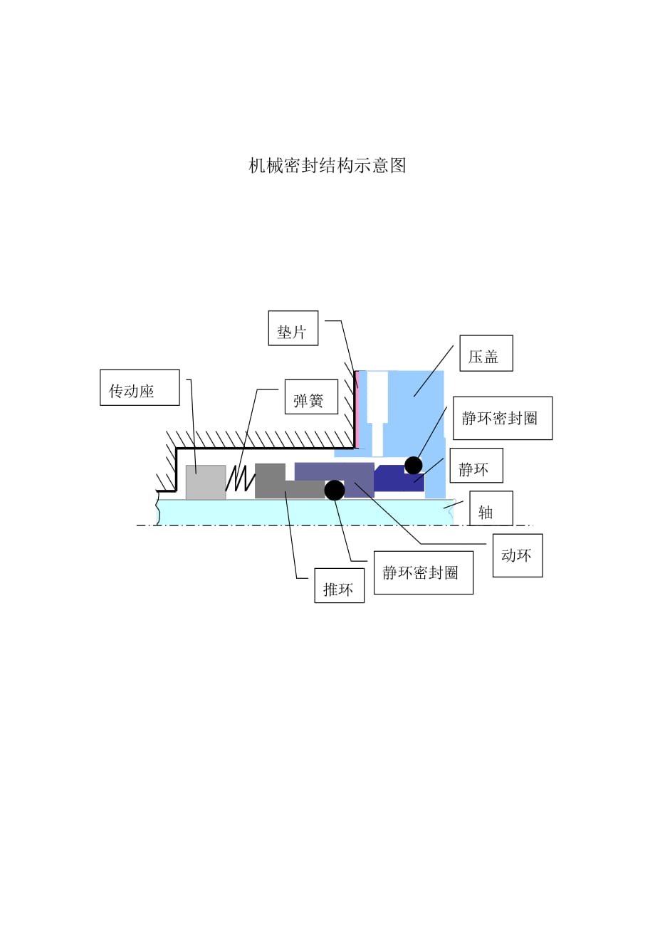 水泵机械密封工作原理资料_第4页