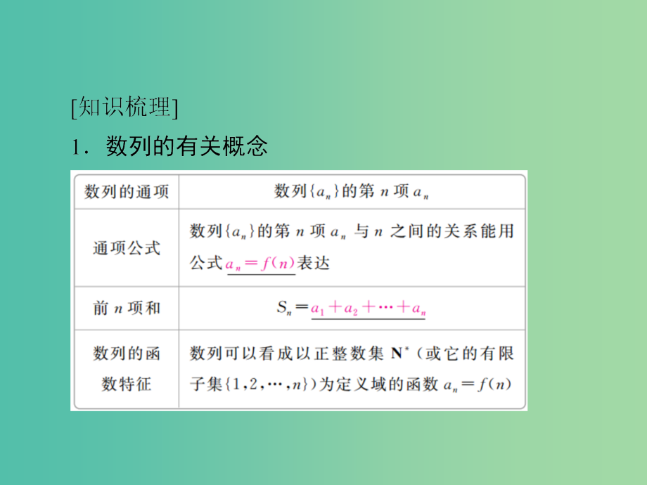 高考数学一轮复习第5章数列5.1数列的概念与表示课件理_第4页