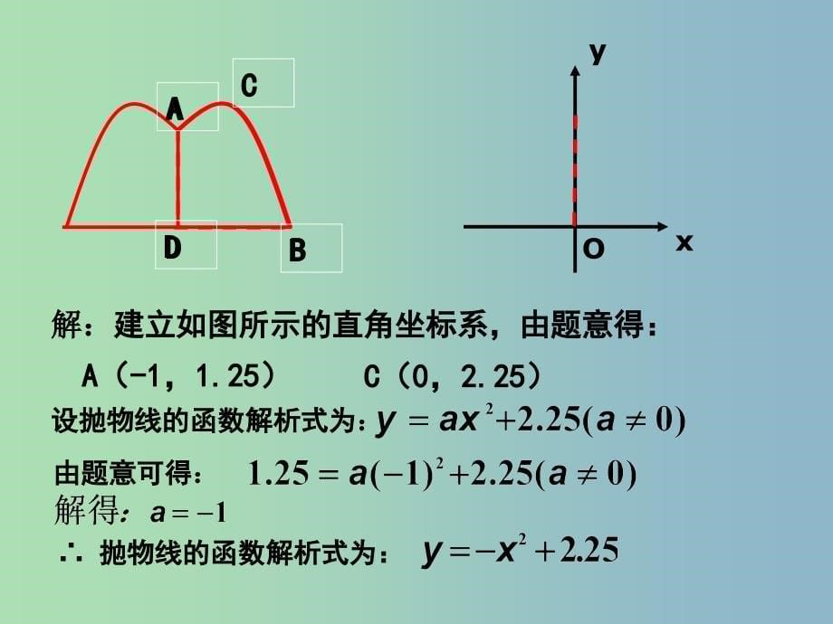 九年级数学上册 22.3《实际问题与二次函数》二次函数的实践与探索课件 （新版）新人教版_第5页