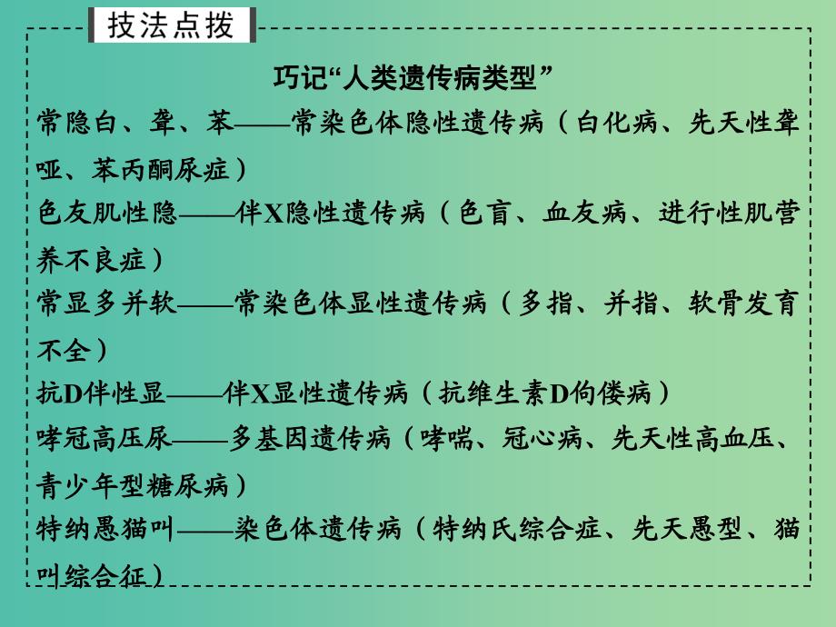 高考生物一轮复习 第7单元 生物的变异、育种与进化 第22讲 人类遗传病及遗传系谱分析与应用课件 新人教版_第4页