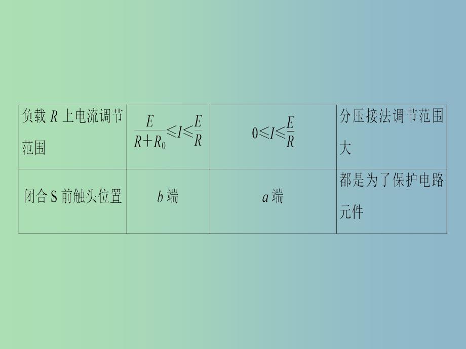 高三物理一轮复习必考部分第7章恒定电流实验7描绘小灯泡的伏安特性曲线课件_第4页