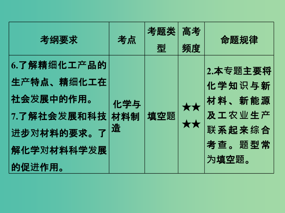 高考化学 专题二十六 化学与技术课件_第4页