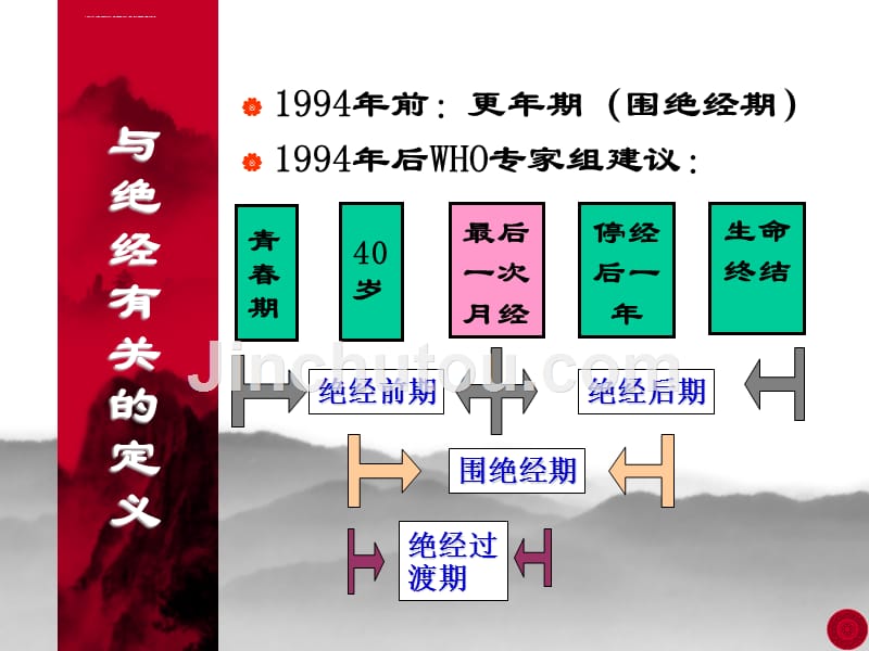 经断前后诸症讲义01.ppt_第3页