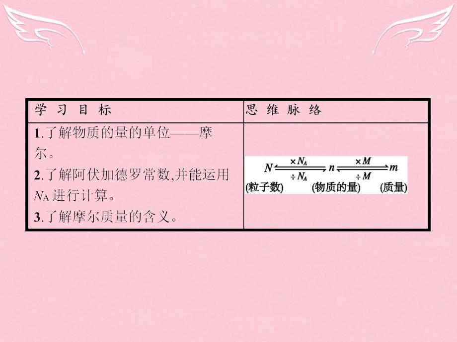 2016-2017学年高中化学 第1章 从实验学化学 第二节 化学计量在实验中的应用（第1课时）物质的量的单位-摩尔课件 新人教版必修1_第3页