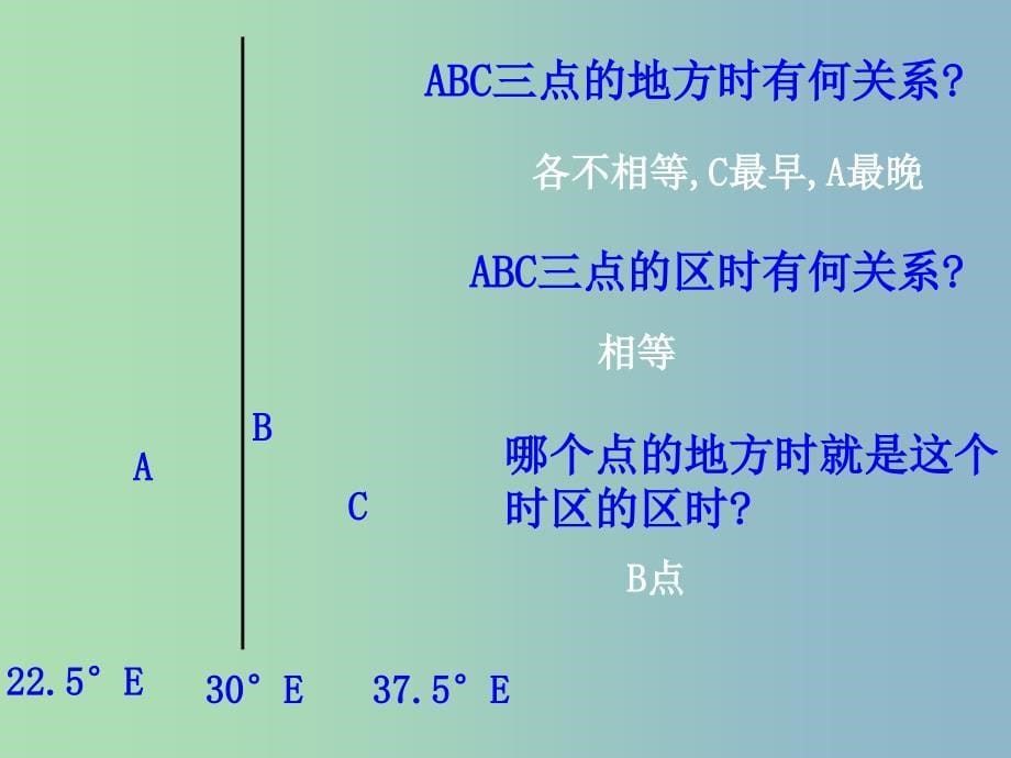 七年级地理下册 6.1 亚洲及欧洲（第2课时）课件 湘教版_第5页