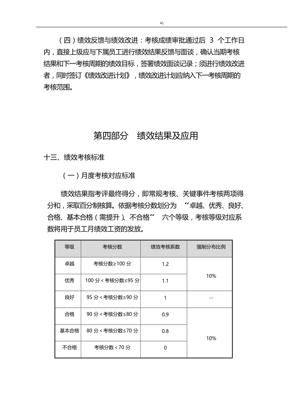 绩效管理计划制度章程-_第4页