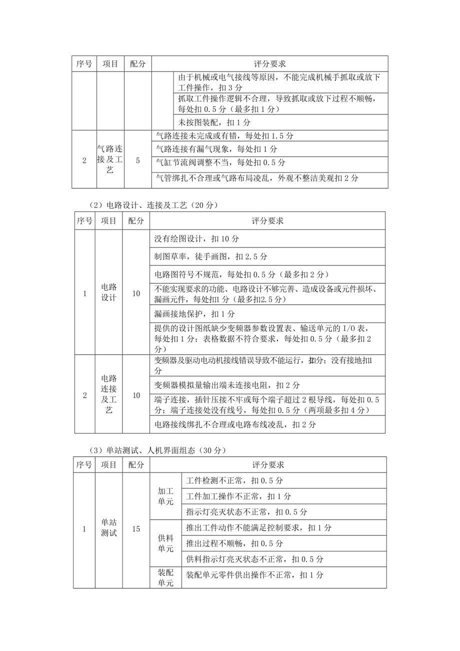 自动化生产线安装与调试赛项资料_第3页