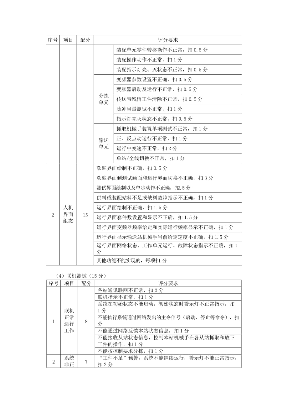 自动化生产线安装与调试赛项资料_第4页