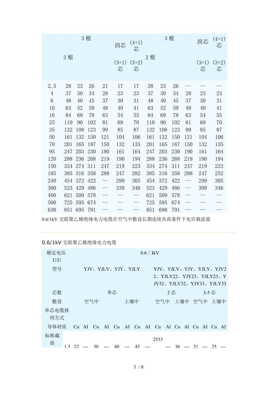 电力电缆载流量查询表资料_第3页