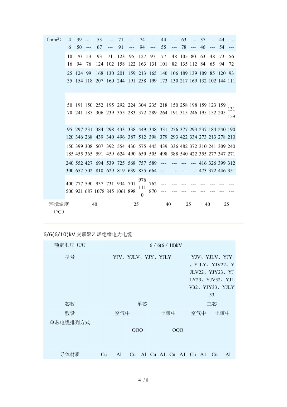 电力电缆载流量查询表资料_第4页