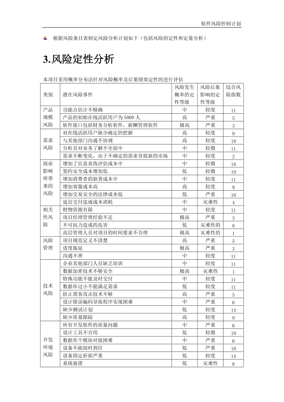 软件项目风险管理计划wor版_第4页