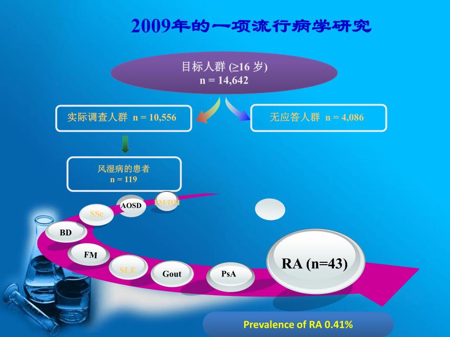 肖长虹-类风湿关节炎的诊治_第4页