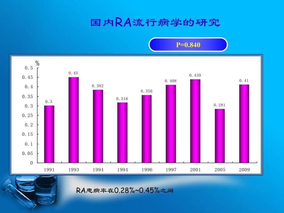 肖长虹-类风湿关节炎的诊治_第5页