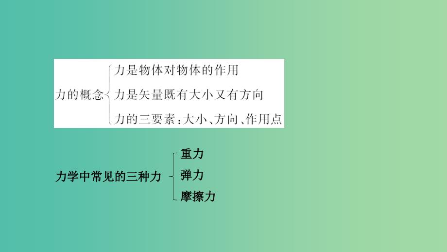 高中物理 第4章 相互作用本章高效整合课件 鲁科版必修1_第4页