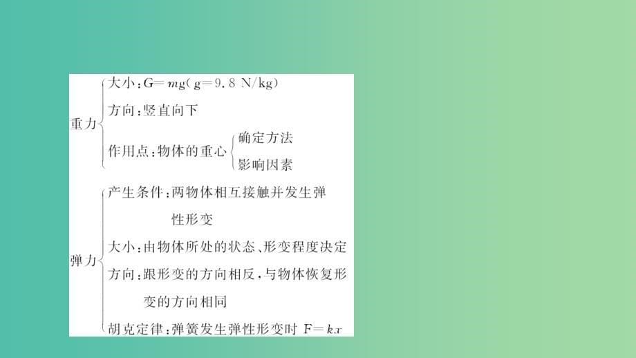 高中物理 第4章 相互作用本章高效整合课件 鲁科版必修1_第5页