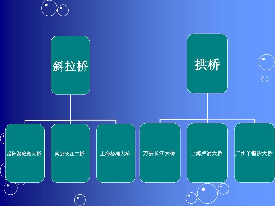 桥梁基础识图_第4页