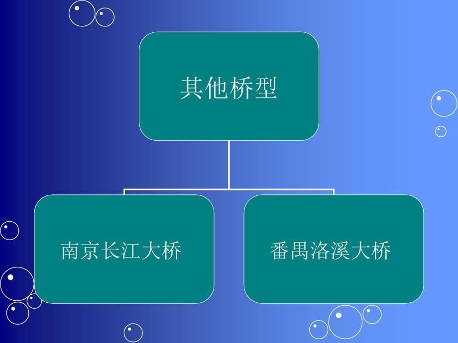 桥梁基础识图_第5页