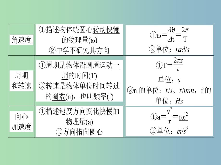 高三物理一轮总复习 第4章《曲线运动 万有引力与航天》3 圆周运动及其应用课件 新人教版_第4页