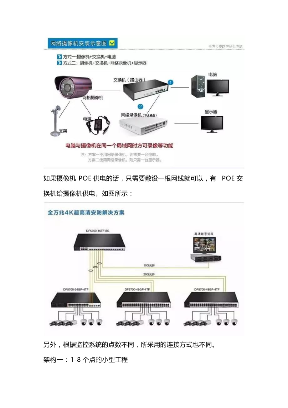 视频监控系统安装图解资料_第3页