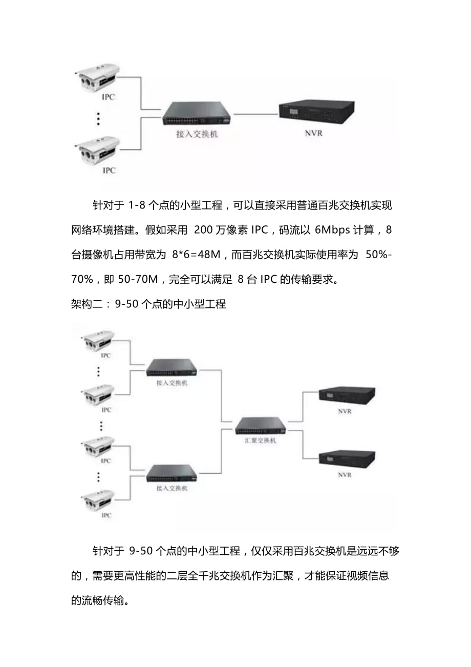 视频监控系统安装图解资料_第4页