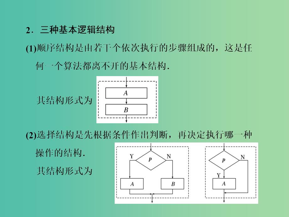 高三数学一轮总复习第十章算法统计与概率第一节算法初步课件理_第3页