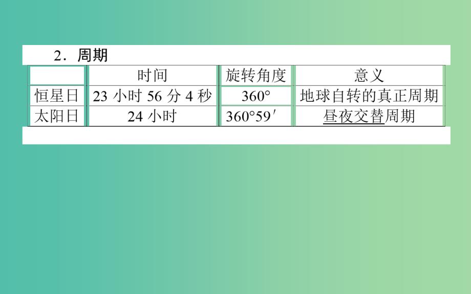 高考地理一轮复习第二章宇宙中的地球4地球的自转及其地理意义课件湘教版_第3页