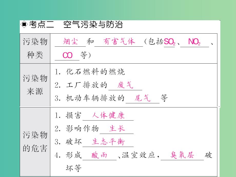 中考化学第一轮复习 系统梳理 夯基固本 第2单元 我们周围的空气 第1讲 空气教学课件 新人教版_第4页