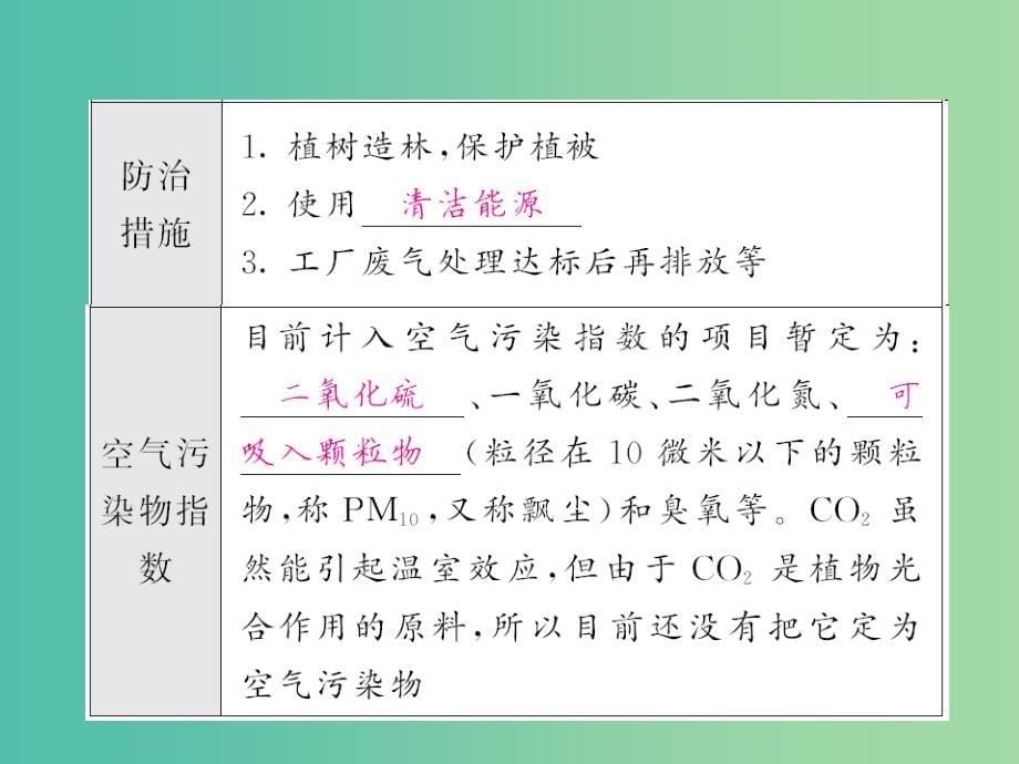 中考化学第一轮复习 系统梳理 夯基固本 第2单元 我们周围的空气 第1讲 空气教学课件 新人教版_第5页