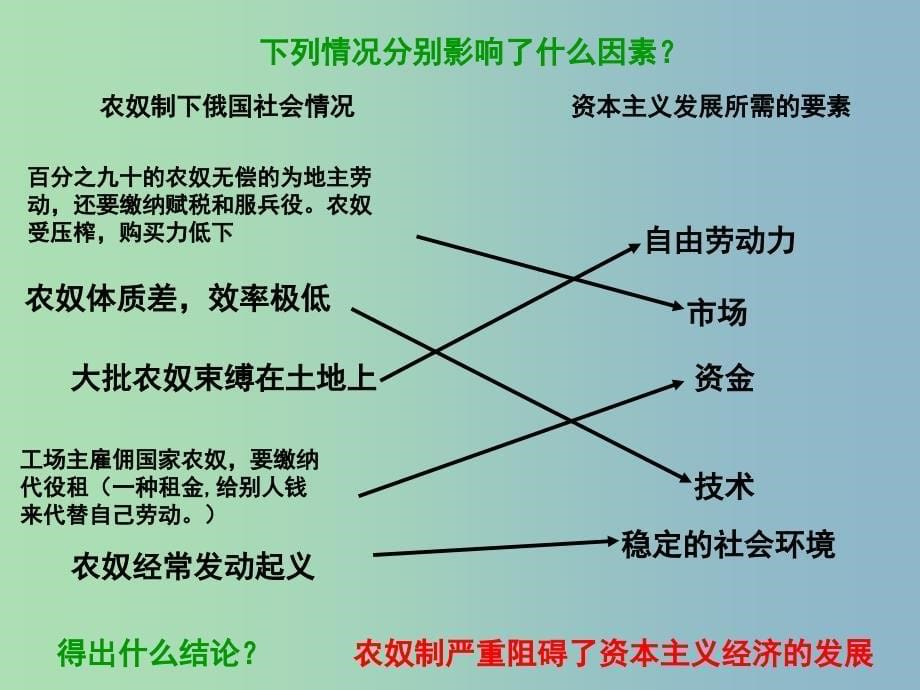 八年级历史与社会下册 俄国改革课件 人教版_第5页