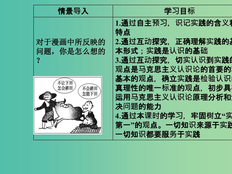 高中政治第二单元探索世界与追求真理第六课第一框人的认识从何而来课件新人教版_第3页